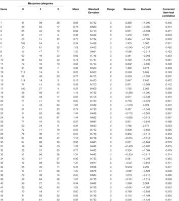 Psychometrics of the Spanish Version of the Screen for Adult Anxiety Related Disorders (SCAARED)